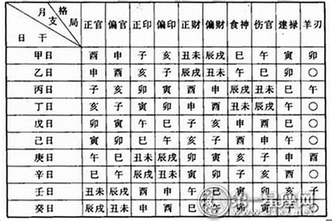 怎么看命格|北山教你如何详细看八字命盘